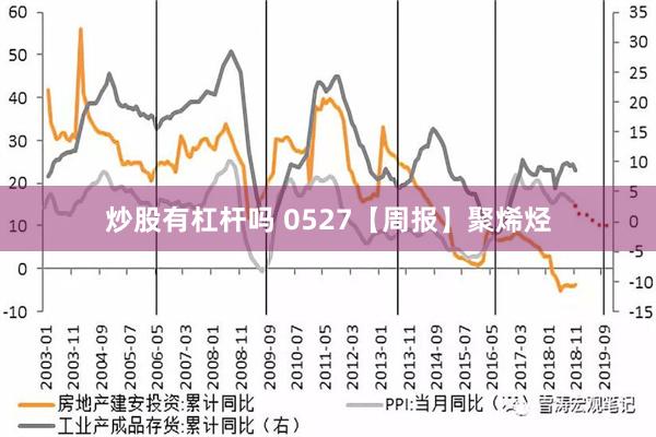 炒股有杠杆吗 0527【周报】聚烯烃