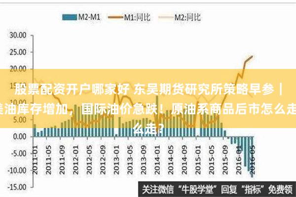 股票配资开户哪家好 东吴期货研究所策略早参｜美油库存增加，国际油价急跌！原油系商品后市怎么走？