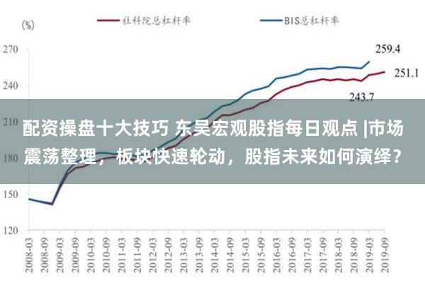 配资操盘十大技巧 东吴宏观股指每日观点 |市场震荡整理，板块快速轮动，股指未来如何演绎？