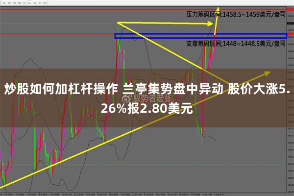 炒股如何加杠杆操作 兰亭集势盘中异动 股价大涨5.26%报2