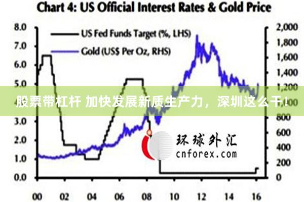 股票带杠杆 加快发展新质生产力，深圳这么干！