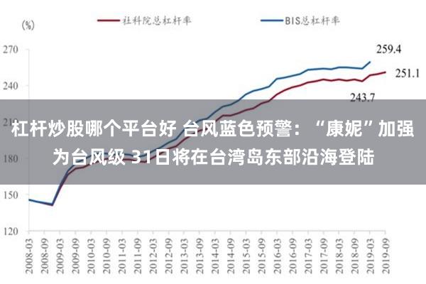 杠杆炒股哪个平台好 台风蓝色预警：“康妮”加强为台风级 31