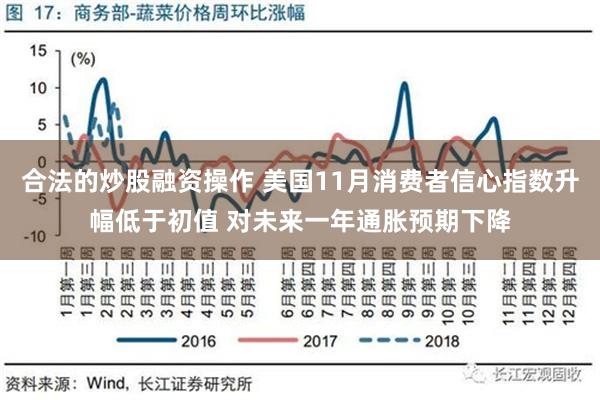 合法的炒股融资操作 美国11月消费者信心指数升幅低于初值 对