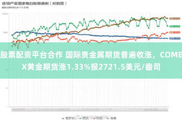 股票配资平台合作 国际贵金属期货普遍收涨，COMEX黄金期货