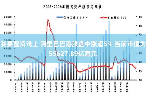 我要配资线上 阿里巴巴港股盘中涨超5% 当前市值为55627