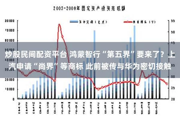 炒股民间配资平台 鸿蒙智行“第五界”要来了？上汽申请“尚界”